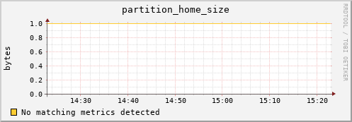 eel7.mgmt.grid.surfsara.nl partition_home_size