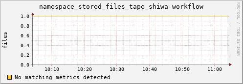 eel7.mgmt.grid.surfsara.nl namespace_stored_files_tape_shiwa-workflow
