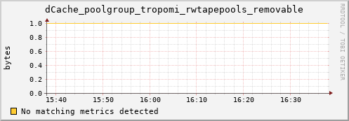 eel7.mgmt.grid.surfsara.nl dCache_poolgroup_tropomi_rwtapepools_removable