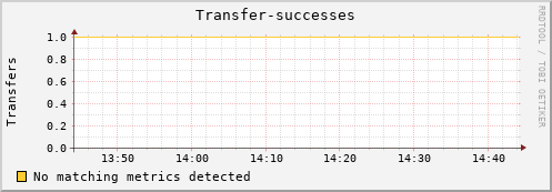 eel7.mgmt.grid.surfsara.nl Transfer-successes