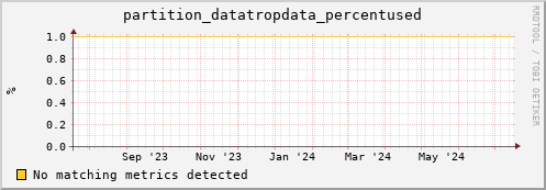 eel7.mgmt.grid.surfsara.nl partition_datatropdata_percentused