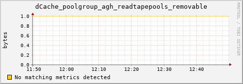 eel8.mgmt.grid.surfsara.nl dCache_poolgroup_agh_readtapepools_removable