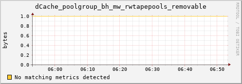 eel8.mgmt.grid.surfsara.nl dCache_poolgroup_bh_mw_rwtapepools_removable