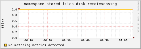 eel8.mgmt.grid.surfsara.nl namespace_stored_files_disk_remotesensing