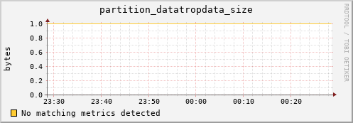 eel8.mgmt.grid.surfsara.nl partition_datatropdata_size