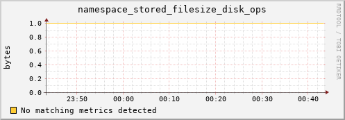 eel8.mgmt.grid.surfsara.nl namespace_stored_filesize_disk_ops
