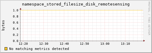 eel8.mgmt.grid.surfsara.nl namespace_stored_filesize_disk_remotesensing