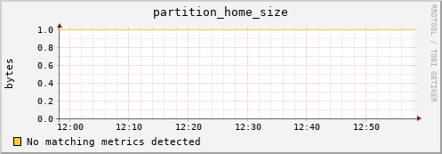 eel8.mgmt.grid.surfsara.nl partition_home_size