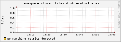 eel8.mgmt.grid.surfsara.nl namespace_stored_files_disk_eratosthenes