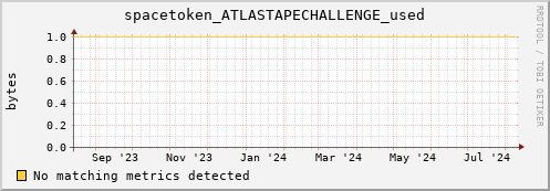 eel8.mgmt.grid.surfsara.nl spacetoken_ATLASTAPECHALLENGE_used