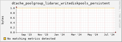 eel8.mgmt.grid.surfsara.nl dCache_poolgroup_lidarac_writediskpools_persistent