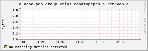 eel9.mgmt.grid.surfsara.nl dCache_poolgroup_atlas_readtapepools_removable