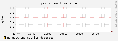 eel9.mgmt.grid.surfsara.nl partition_home_size