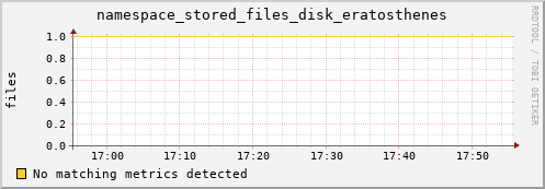 eel9.mgmt.grid.surfsara.nl namespace_stored_files_disk_eratosthenes