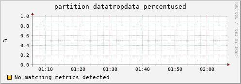 eel9.mgmt.grid.surfsara.nl partition_datatropdata_percentused