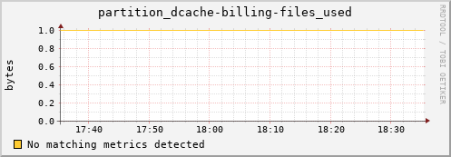eel9.mgmt.grid.surfsara.nl partition_dcache-billing-files_used