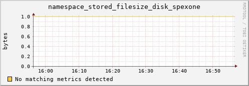 eel9.mgmt.grid.surfsara.nl namespace_stored_filesize_disk_spexone