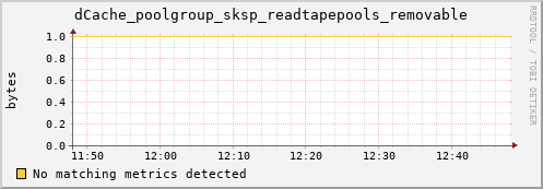 eel9.mgmt.grid.surfsara.nl dCache_poolgroup_sksp_readtapepools_removable