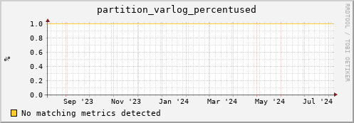 eel9.mgmt.grid.surfsara.nl partition_varlog_percentused