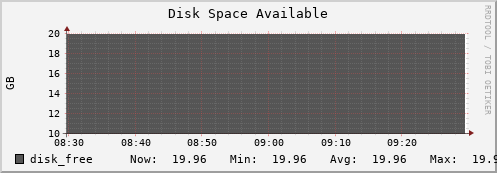 feszoo1.mgmt.grid.surfsara.nl disk_free