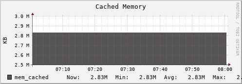 feszoo1.mgmt.grid.surfsara.nl mem_cached