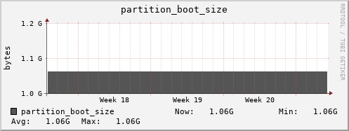 feszoo1.mgmt.grid.surfsara.nl partition_boot_size