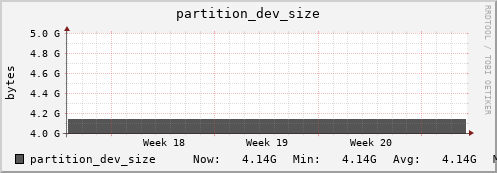 feszoo1.mgmt.grid.surfsara.nl partition_dev_size