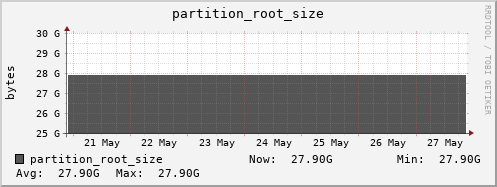 feszoo1.mgmt.grid.surfsara.nl partition_root_size