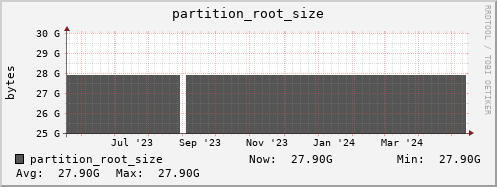 feszoo1.mgmt.grid.surfsara.nl partition_root_size
