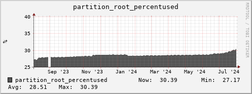 feszoo1.mgmt.grid.surfsara.nl partition_root_percentused