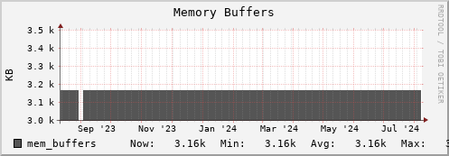 feszoo1.mgmt.grid.surfsara.nl mem_buffers