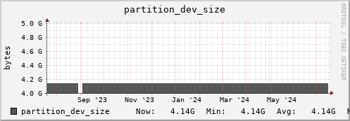 feszoo1.mgmt.grid.surfsara.nl partition_dev_size