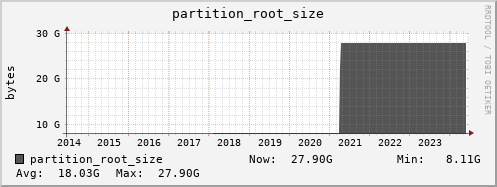 feszoo2.mgmt.grid.surfsara.nl partition_root_size