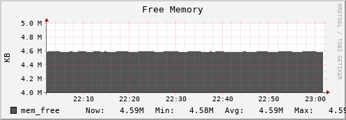 feszoo2.mgmt.grid.surfsara.nl mem_free