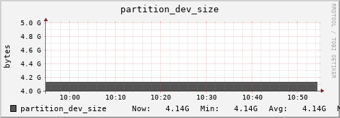 feszoo2.mgmt.grid.surfsara.nl partition_dev_size