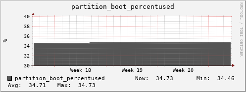 feszoo2.mgmt.grid.surfsara.nl partition_boot_percentused