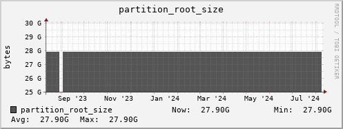 feszoo2.mgmt.grid.surfsara.nl partition_root_size