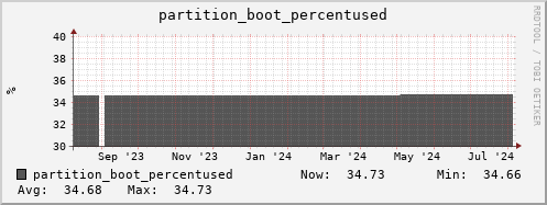 feszoo2.mgmt.grid.surfsara.nl partition_boot_percentused