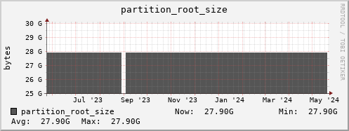 feszoo2.mgmt.grid.surfsara.nl partition_root_size