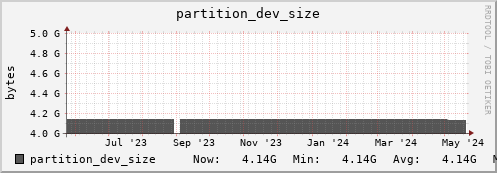feszoo2.mgmt.grid.surfsara.nl partition_dev_size