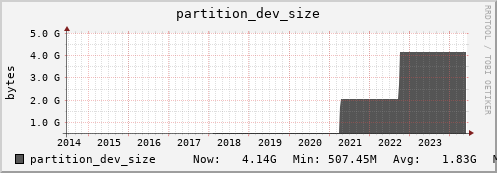 feszoo3.mgmt.grid.surfsara.nl partition_dev_size