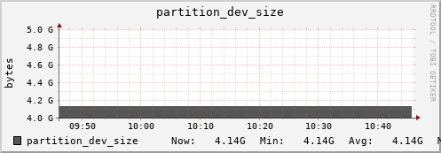 feszoo3.mgmt.grid.surfsara.nl partition_dev_size