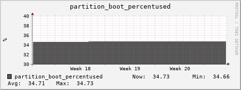 feszoo3.mgmt.grid.surfsara.nl partition_boot_percentused