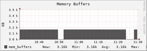 feszoo4.mgmt.grid.surfsara.nl mem_buffers