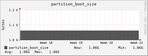 feszoo4.mgmt.grid.surfsara.nl partition_boot_size