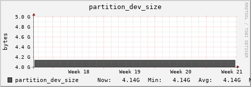 feszoo4.mgmt.grid.surfsara.nl partition_dev_size