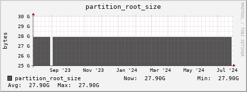 feszoo4.mgmt.grid.surfsara.nl partition_root_size