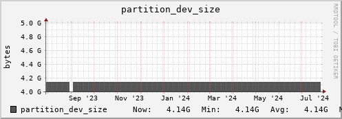 feszoo4.mgmt.grid.surfsara.nl partition_dev_size