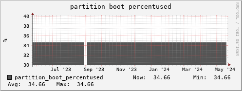 feszoo4.mgmt.grid.surfsara.nl partition_boot_percentused