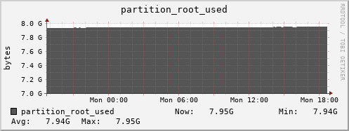 feszoo5.mgmt.grid.surfsara.nl partition_root_used